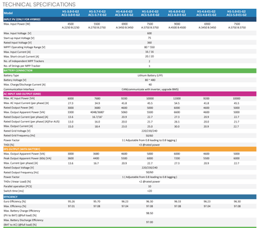 fox hydatasheet
